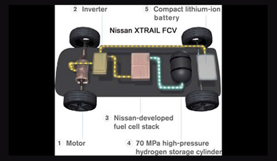 Nissan Renault Hydrogen Fuel Cell Prototypes 2008 2